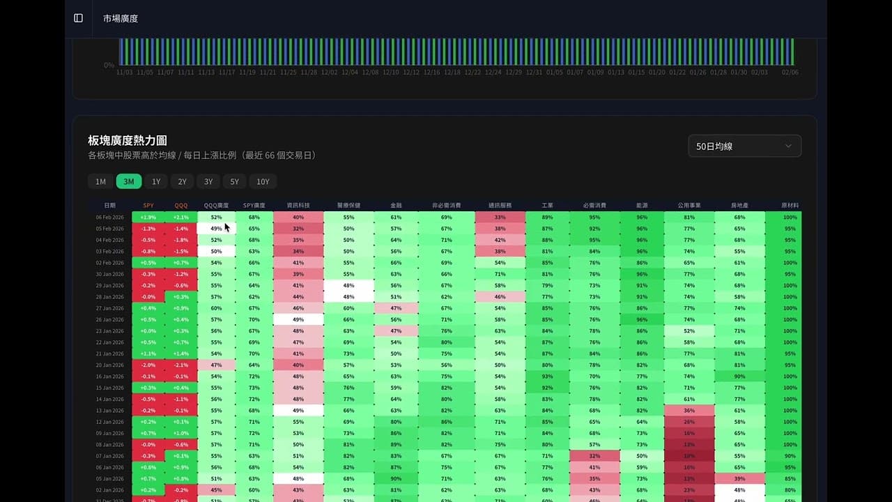 市場廣度分析功能介紹影片